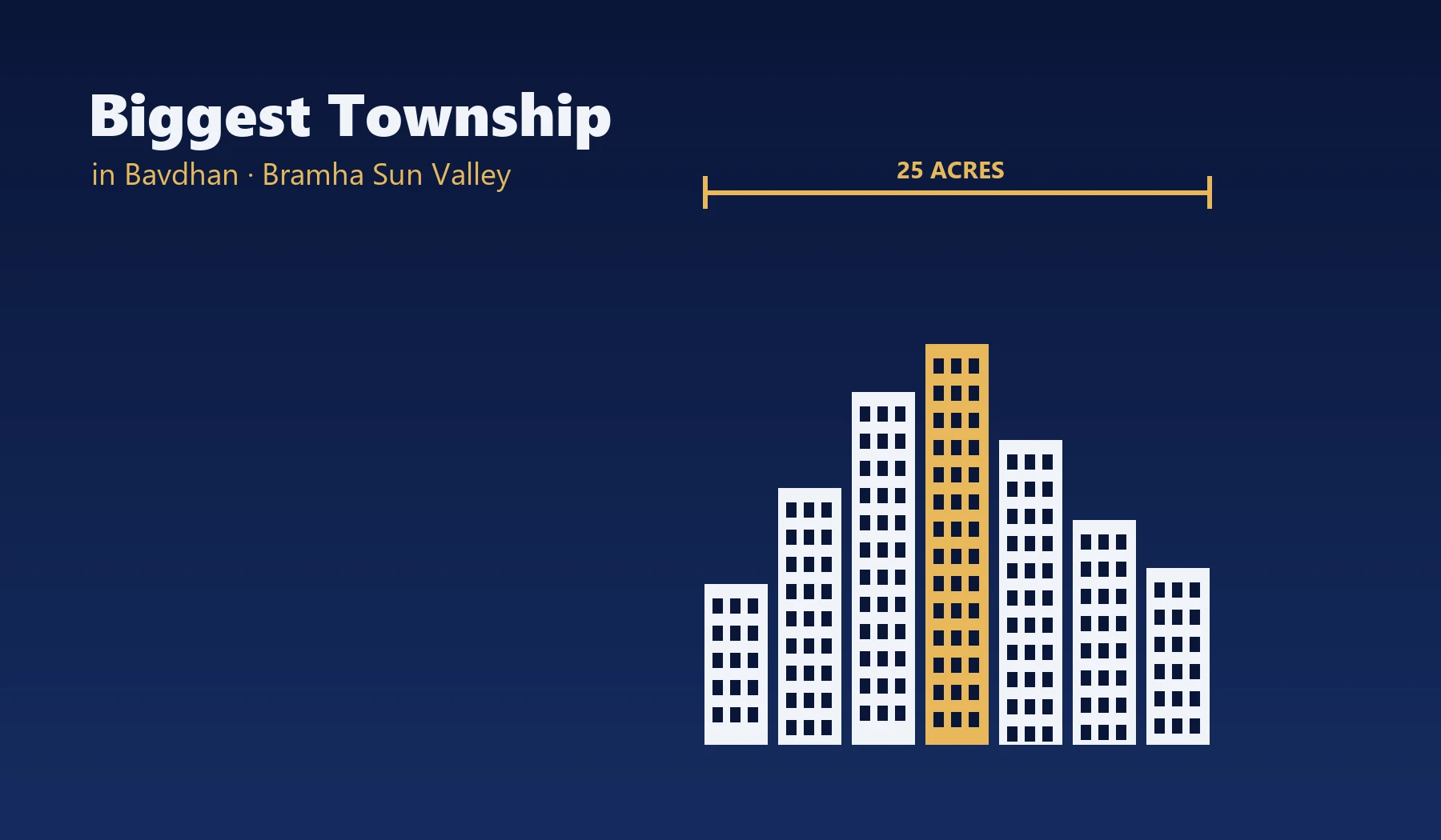 Biggest Township In Bavdhan