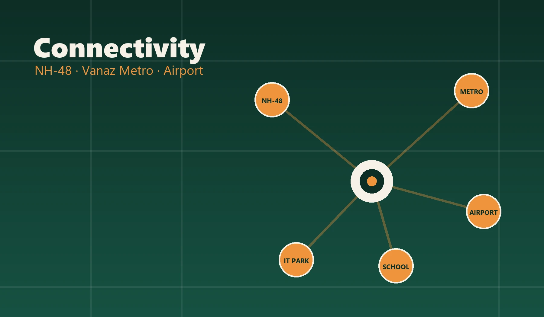 Connectivity
