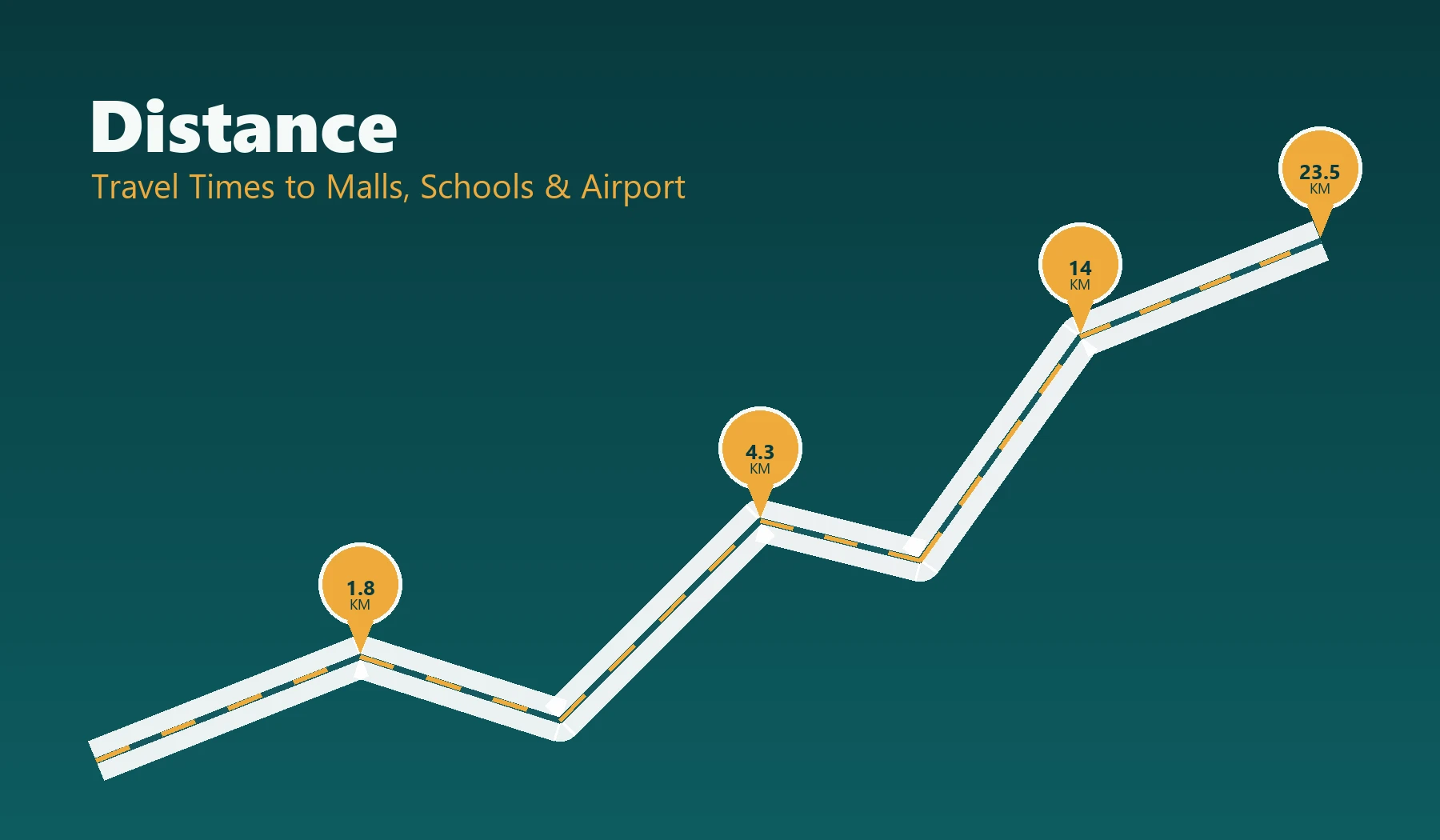 Distance
