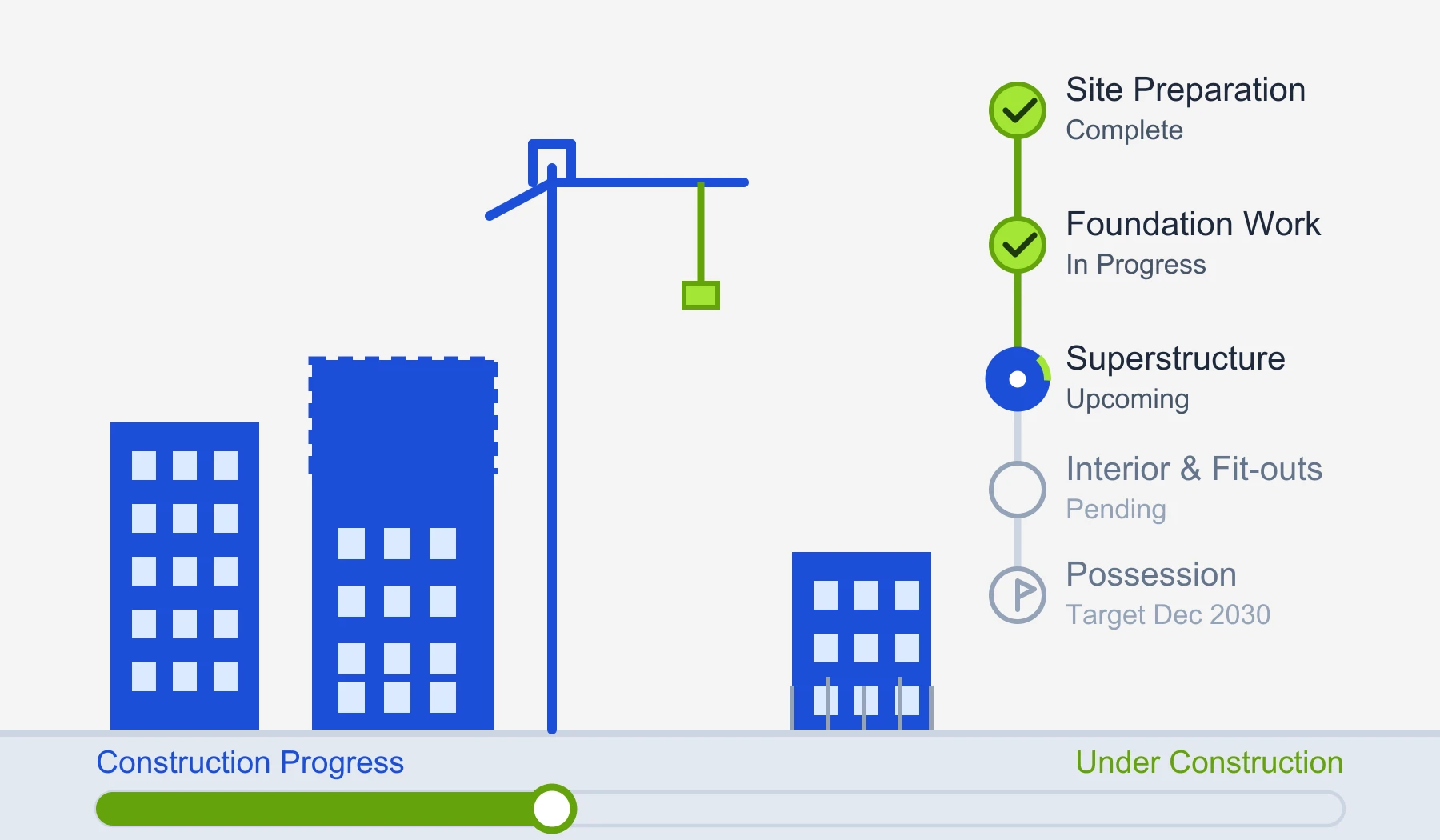 Project Status